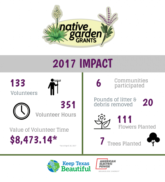 Native Garden Grant 2017 Infographic